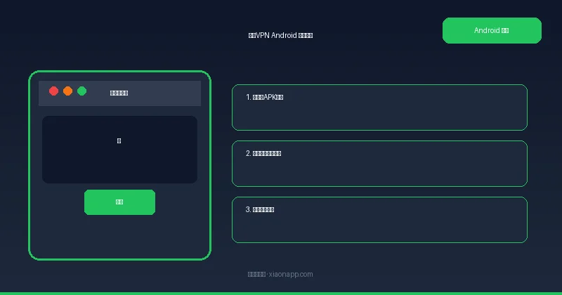 小牛VPN Android使用教程